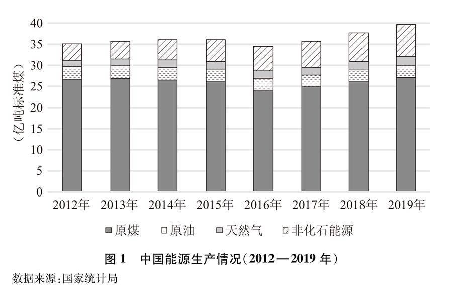 假设某国经济总量生产函数为_三角函数(2)