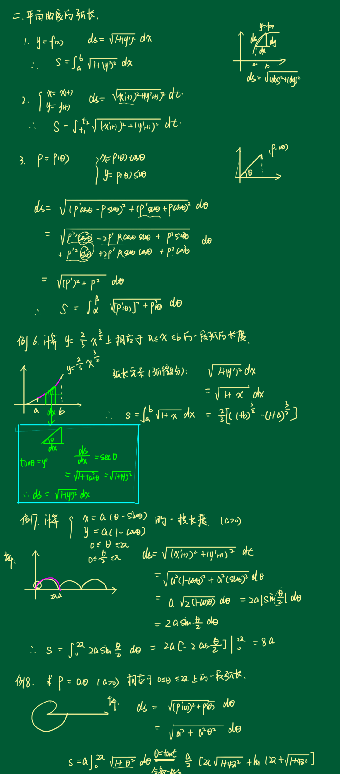 高数精讲课 | 6-2 定积分求弧长