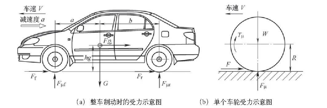 图3 (a) 所示为汽车在水平路面上制动时的受力示意图, 忽略了汽车的