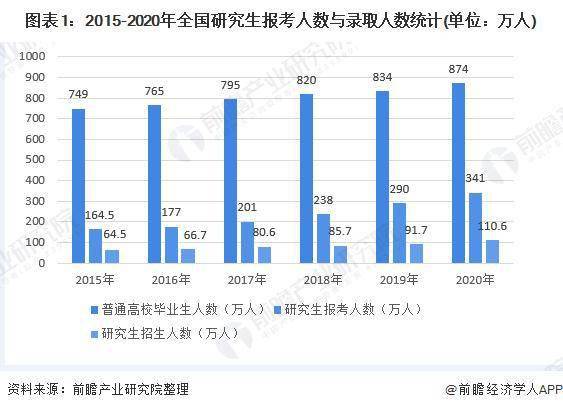 注意了！央视关注疫情或影响部分学生考研 跨市参考或需隔离14天
