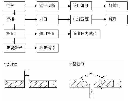 风管安装_安装风管的全程视频_风管安装
