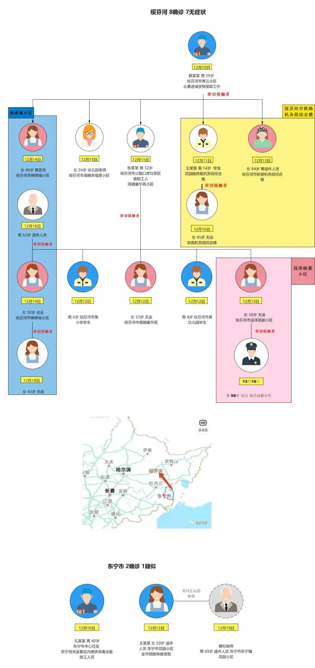 3-牡丹江疫疫情信息示意图