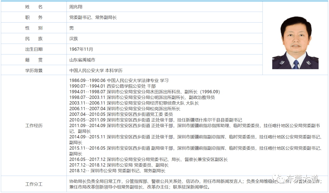 周兆翔任东莞市副市长,市公安局局长!