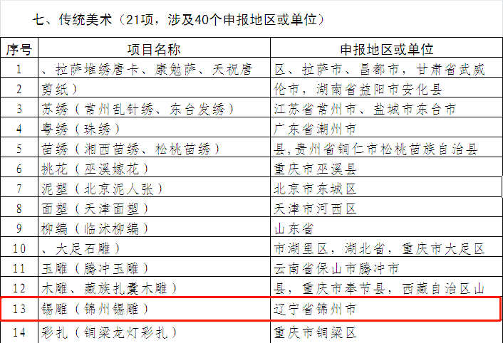 锦州多少人口_锦州人口知多少(2)