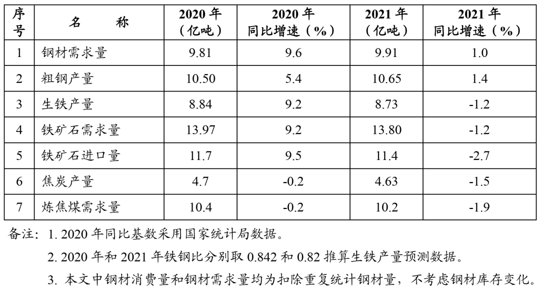 油管评价中国gdp破百亿_缅甸输中国油管图(2)