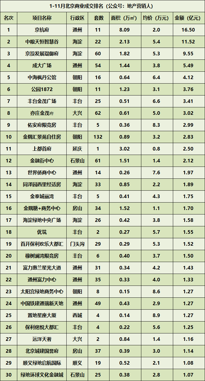 北京房地产排名_北京故宫图片