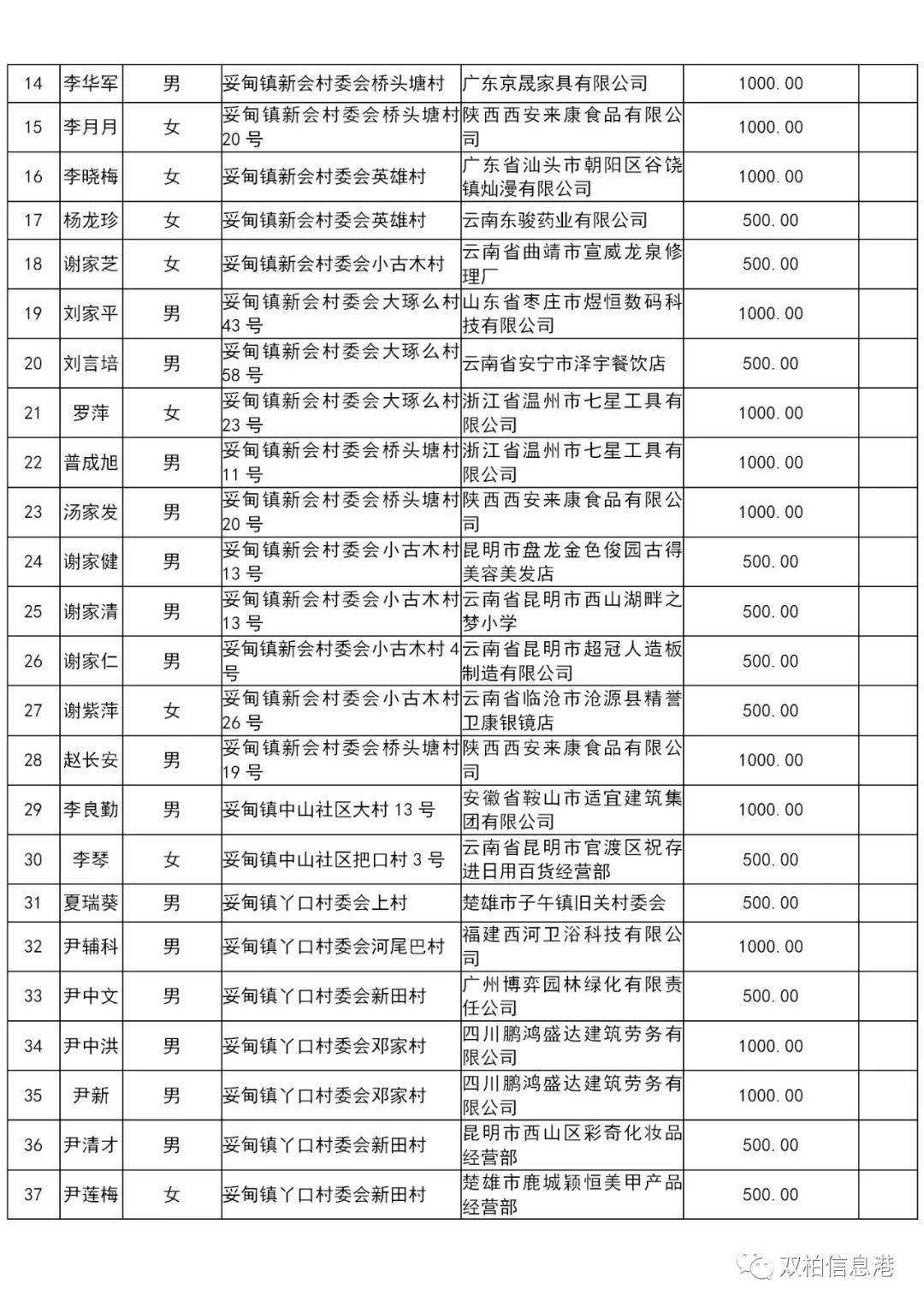 双柏县人口_双柏县地图(2)