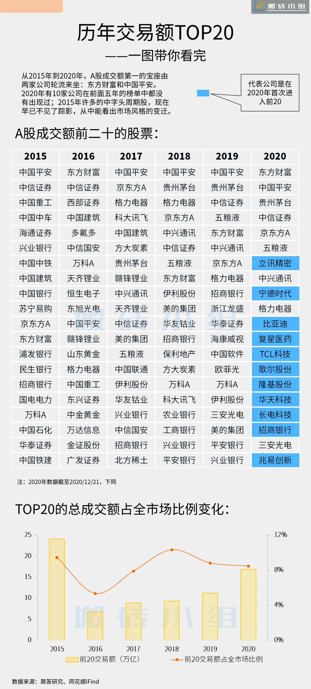 群星一个单位代表多少人口_西畴县有多少人口(2)