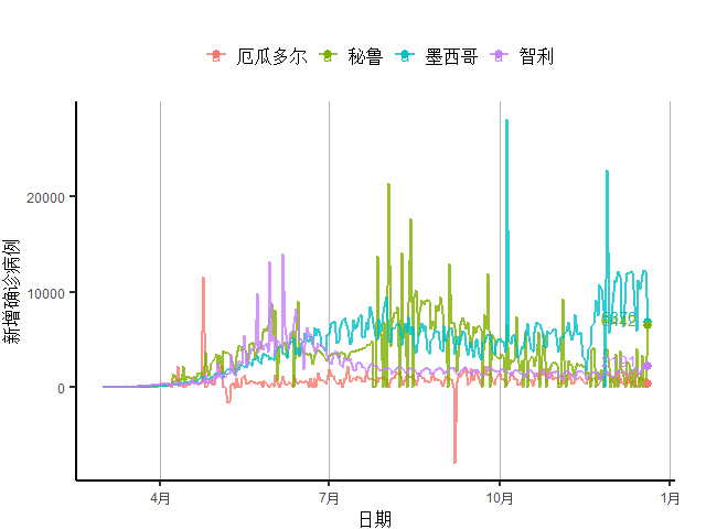 新冠疫情背景下全球人口减少_新冠肺炎全球疫情图片(2)