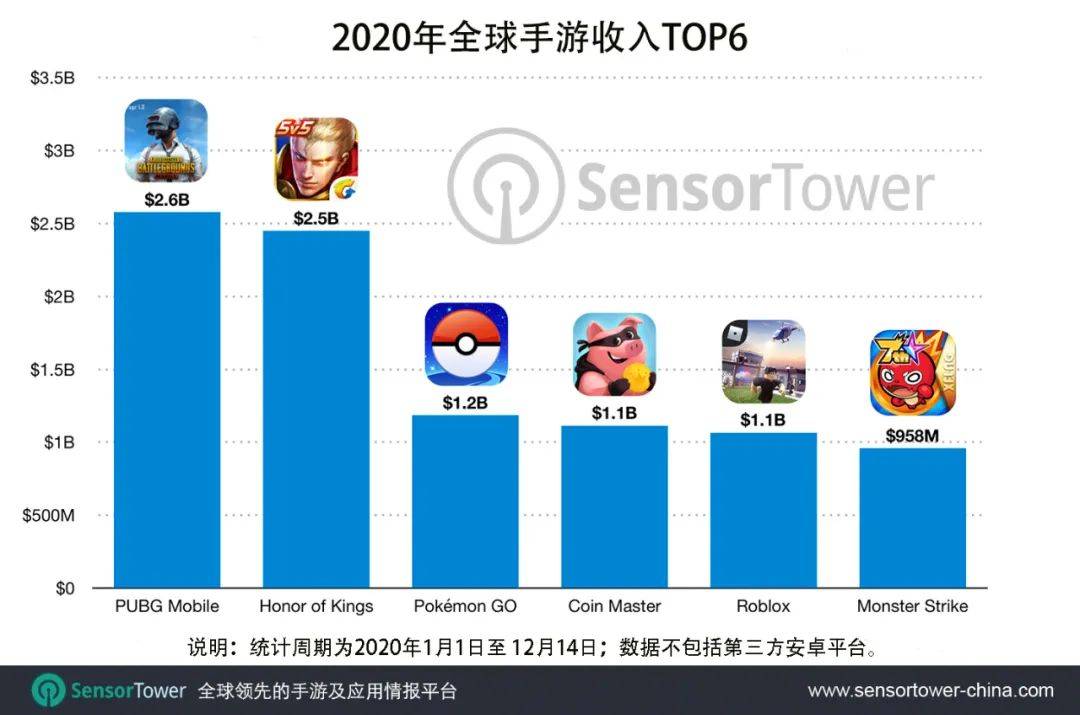2020吃鸡类手游排名_2020年吃鸡手机游戏排行榜前十名推荐