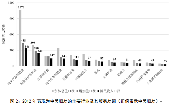 均衡国民收入和gdp一样吗_对称与均衡