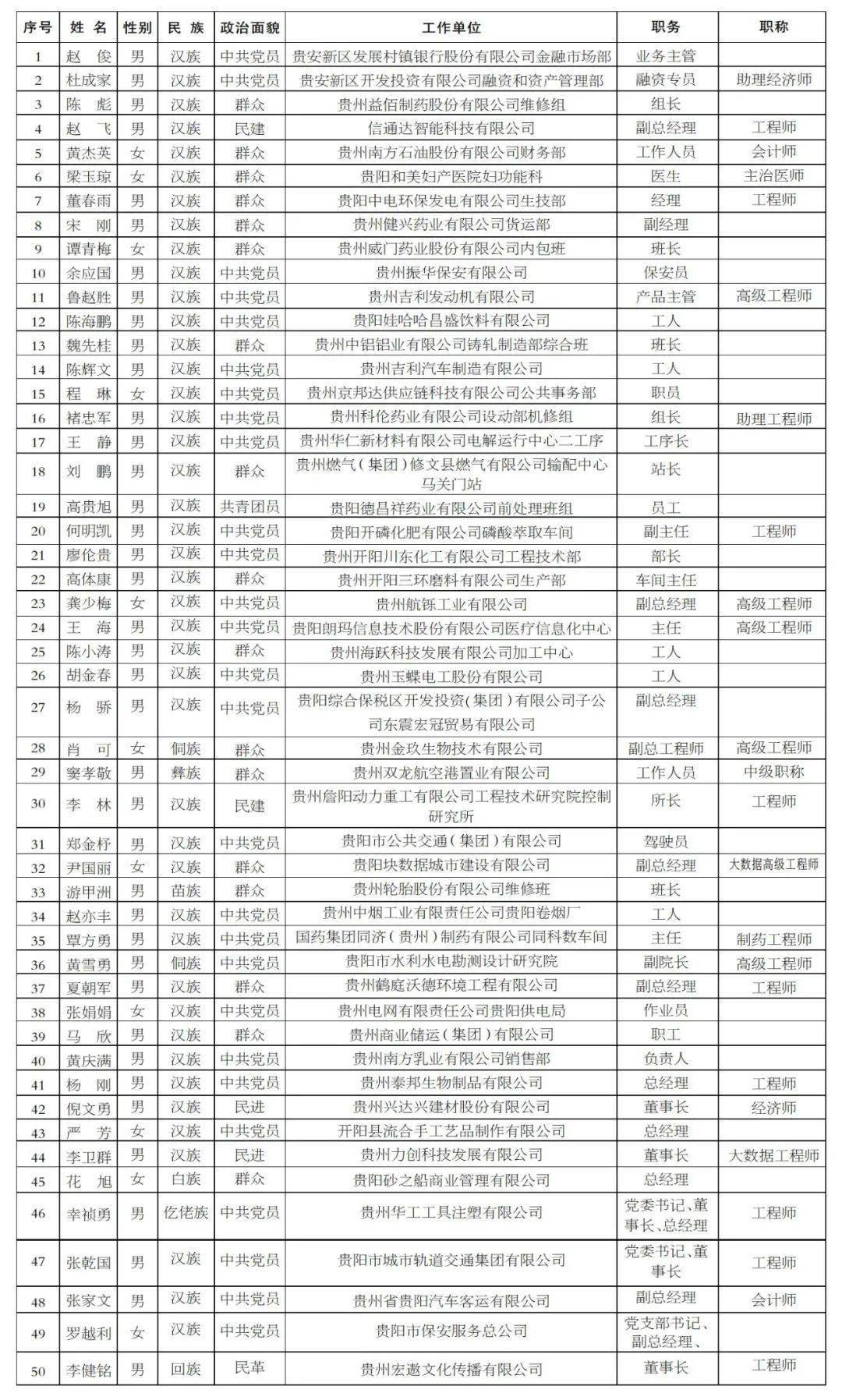 贵安新区2020年gdp是多少_贵安新区2020规划图