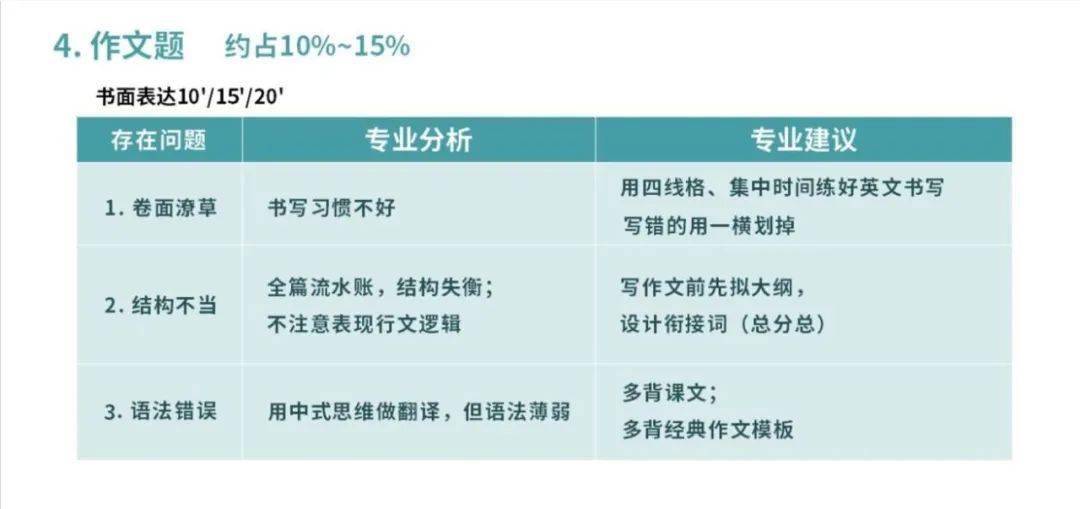 人均的 英语_端午节英语手抄报