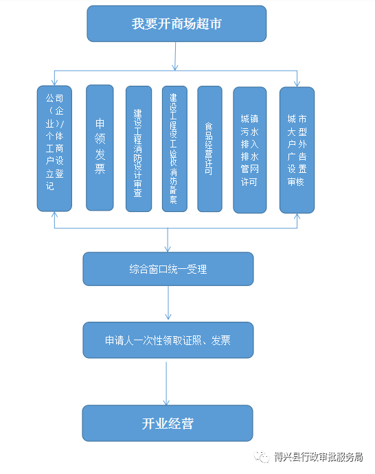 经营资金证明怎么开 来自搜狐网
