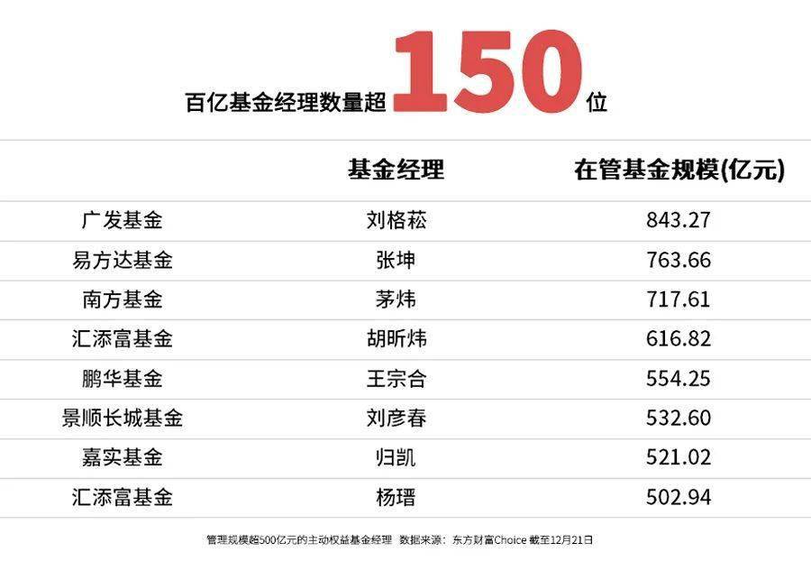 2020年科技类基金业_基金年报中国证券投资基金业2020年年报