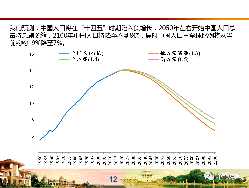 人口老龄化少子化_人口老龄化