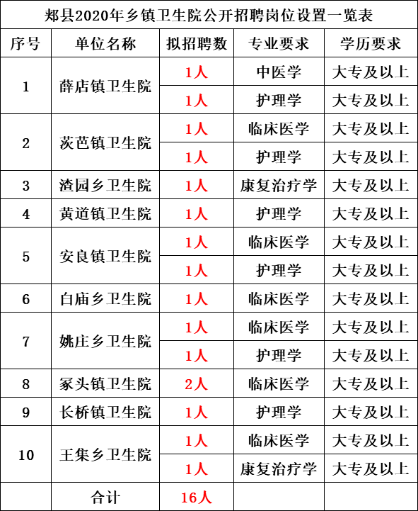 2020年人口普查怎么安集体户_2020年人口普查图片(2)