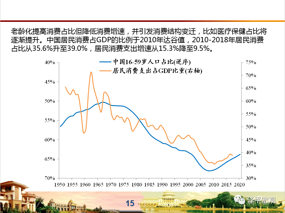 200年人口_2021年中国人口普查(3)