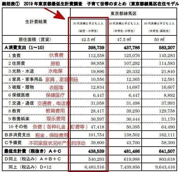 cgss家庭总人口怎么算_幸福家庭