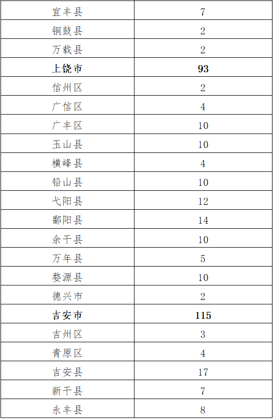 赣州人口 2021_赣州客家人口分布(2)
