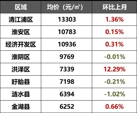 连云港东海一年GDP多少_连云港东海图片(3)