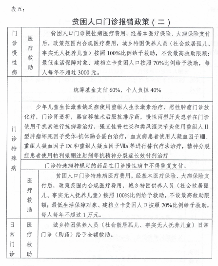 贫困人口保障证_贫困人口图片大全