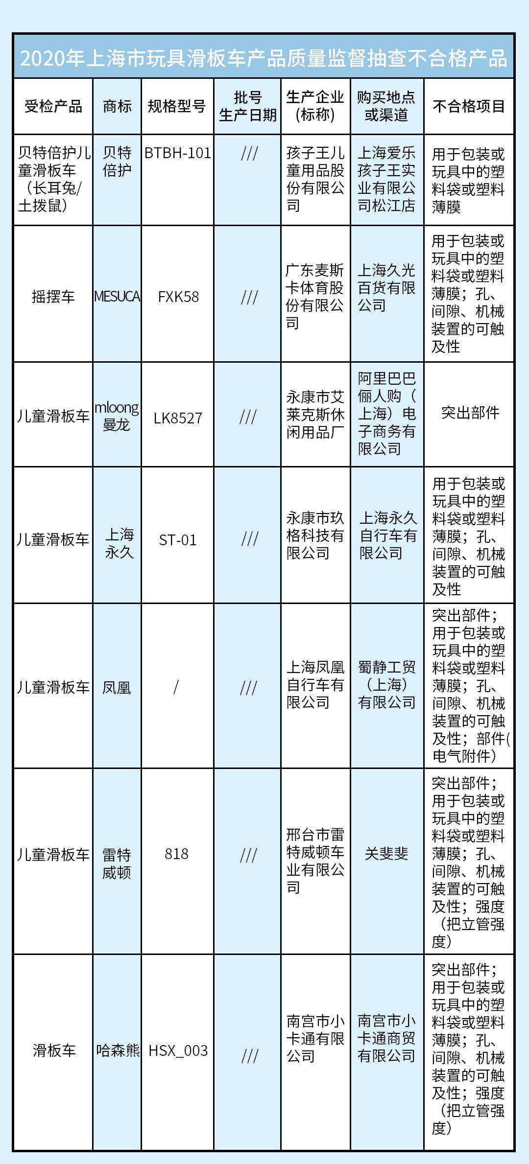 滑板车简谱_儿童滑板车