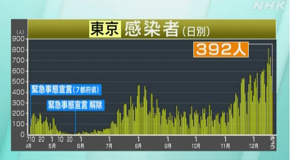 十四日新增多少新冠病人 f18e53144ea044f598e98e6975bf258f.png