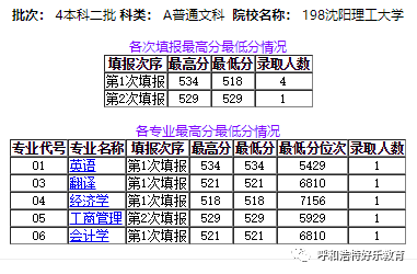 中国理工大学2020年_2020全国理工类大学排名,天津大学超哈工大排第4,榜