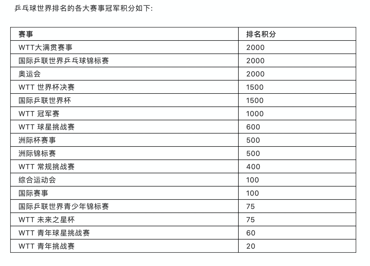 大满贯排名_大满贯奶茶