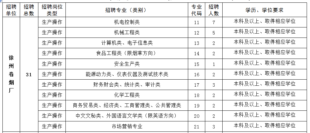 徐州人口2021总数_2021年徐州市泉山区公开招聘教师拟聘人员公示 一(2)