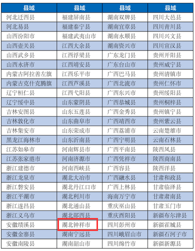 苏大强县级市2021年gdp前15名_保定排全国第12位,2021全国城市传播百强榜发布