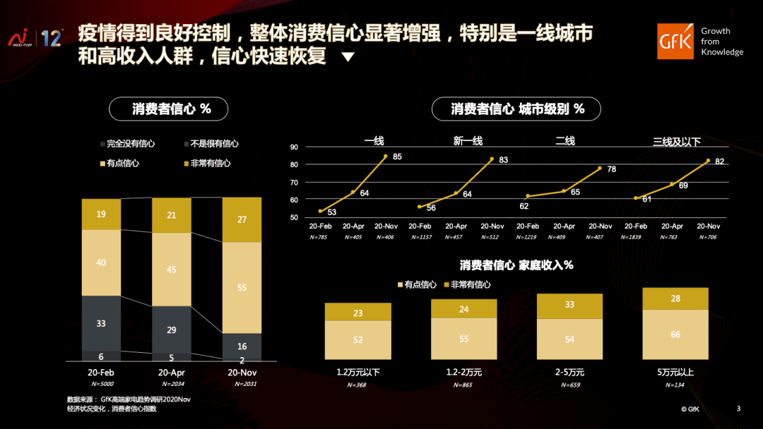 国内高端家电品牌崛起｜GfK中国高端家电市场报告聚享游(图2)