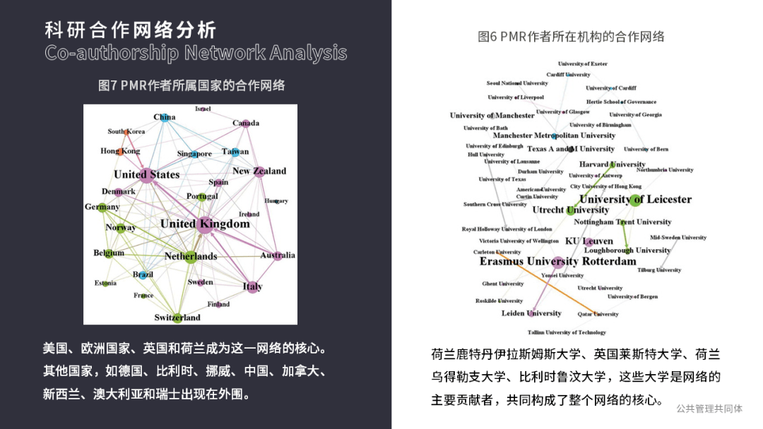 管理学期刊排名_期刊发表图片(2)