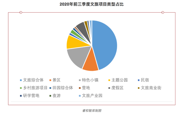 向西几公里，航母级文旅项目“引爆”冰城