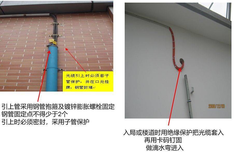 【技术】小区宽带施工流程规范图解_光缆