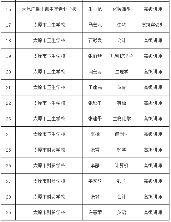 2020年末太原市城市常住人口_城市常住人口排名2020