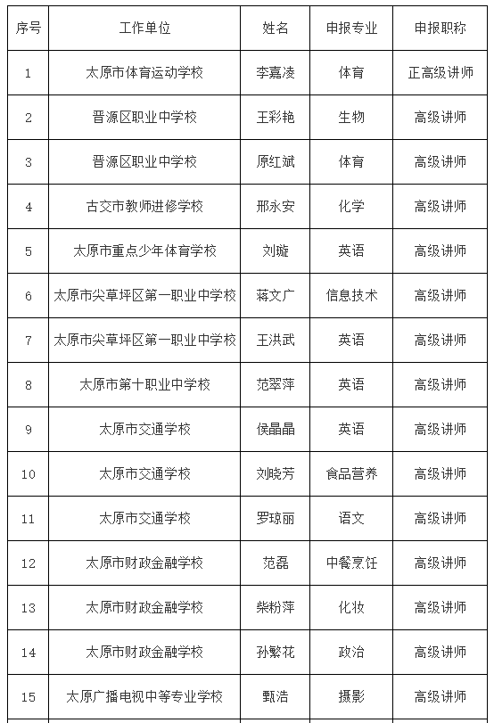 2020年末太原市城市常住人口_城市常住人口排名2020