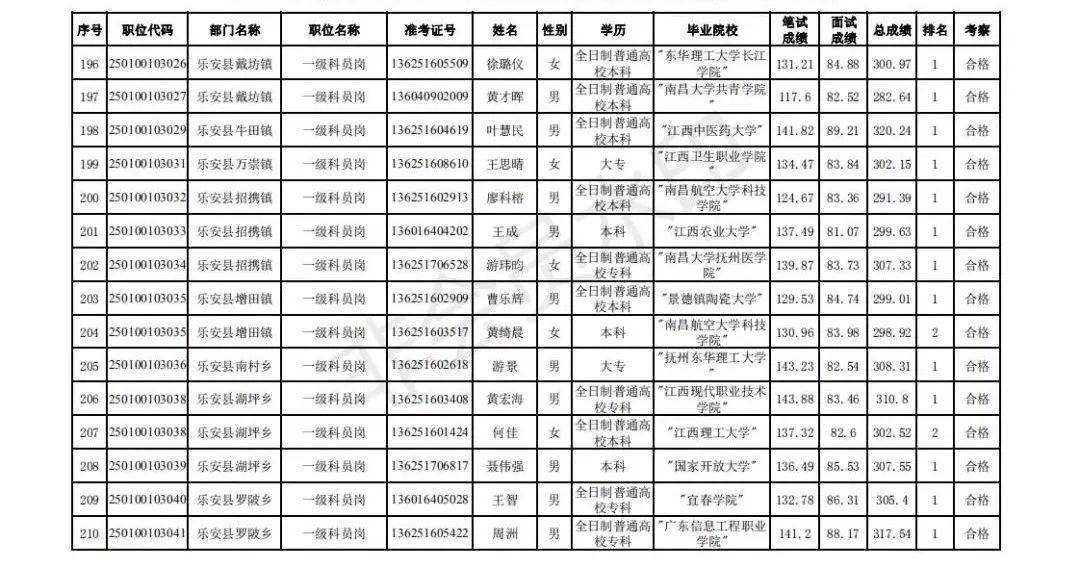 抚州市2020出生人口_抚州市地图