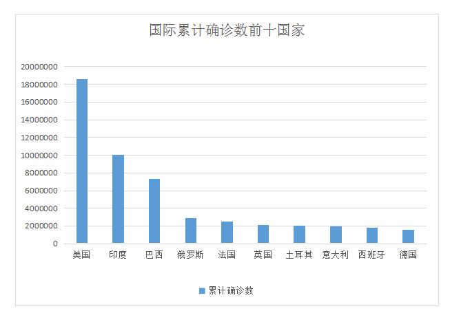 (以上数据源自凤凰网)