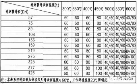 柴油发电机房的排烟与散热系统设计