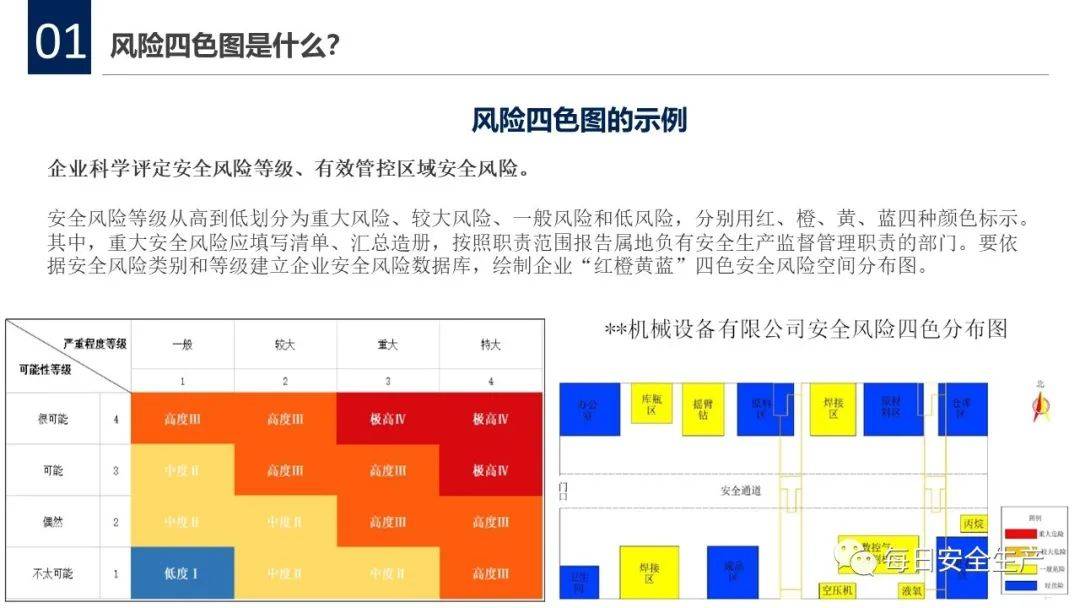 安全风险四色图知识全解附海量风险告知卡示例