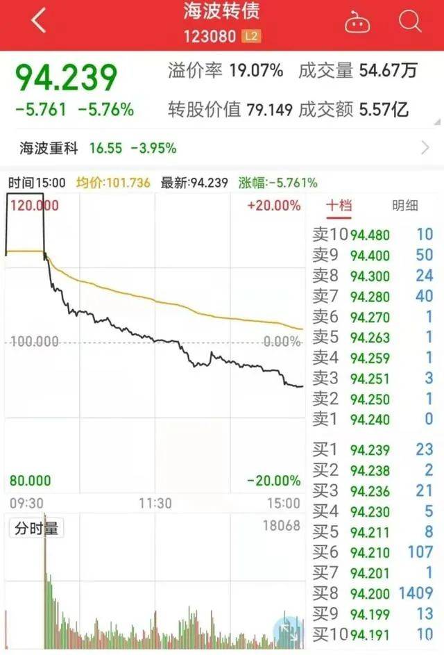 猝不及防！开盘1分钟就破发，中签的懵了...