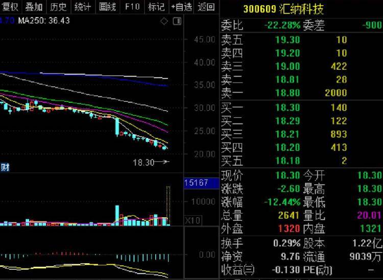 浦东公安人口管理电话_浦东公安分局高行镇(2)