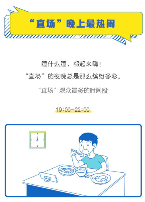 主力军|抖音直播发布三周年“直场人”趣味数据报告:80后成“直场”主力军