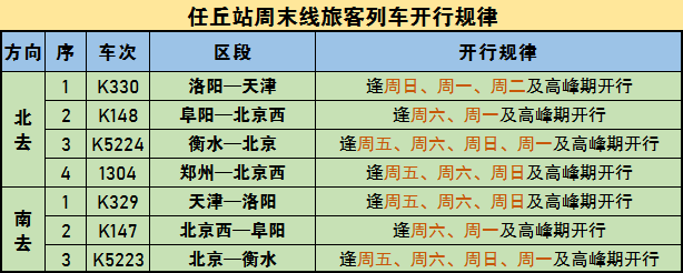 任丘火车站再次减少停靠列车附具体时刻表