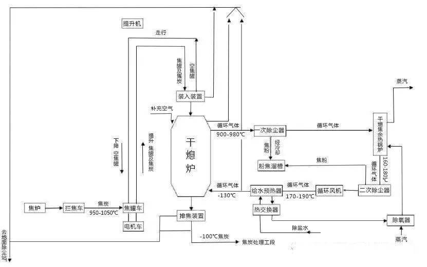 更详细的焦化厂工艺流程