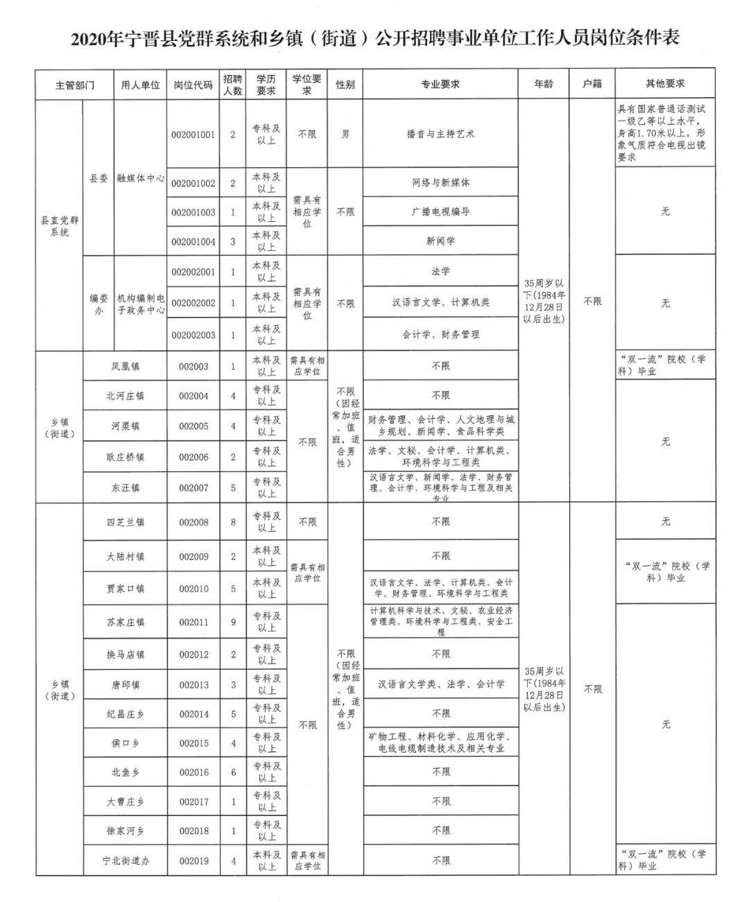 宁晋县人口_宁晋县重要通告!事关疫情防控!