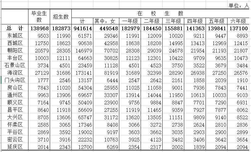 2020年出生人口怎么不公布了_出生人口2020年(3)