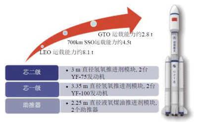 意义|首飞成功的长征八号虽然不是可回收款，但它的意义不止于此